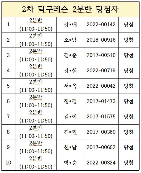 2분반 당첨자.JPG