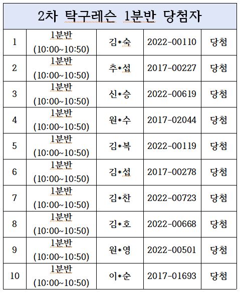1분반 당첨자.JPG