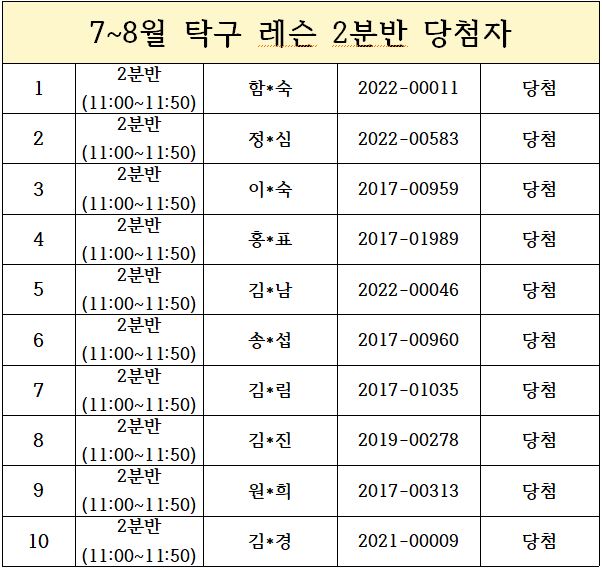 2분반 당첨자 표.JPG