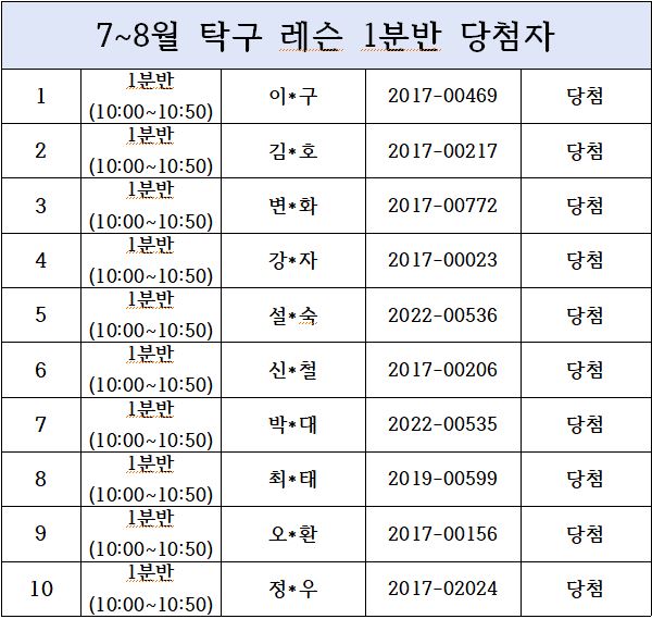 1분반 당첨자 표.JPG