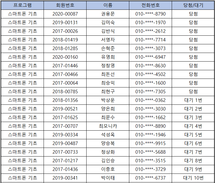 스마트폰기초.png