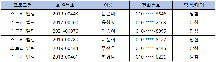 스토리텔링.png