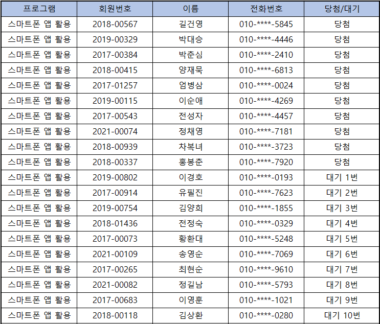 스마트폰앱활용.png