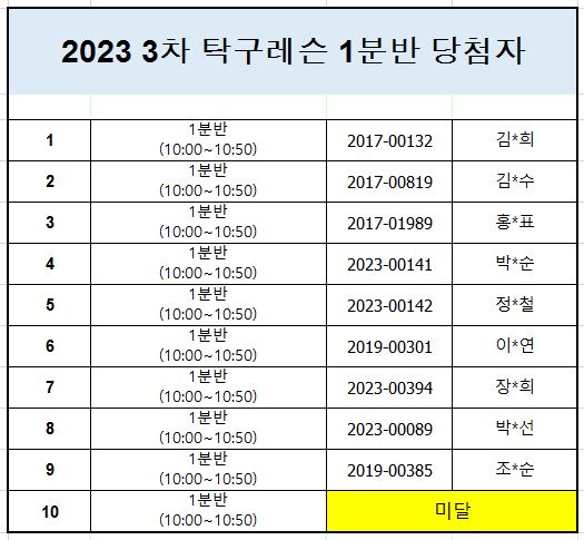 1분반 표.JPG
