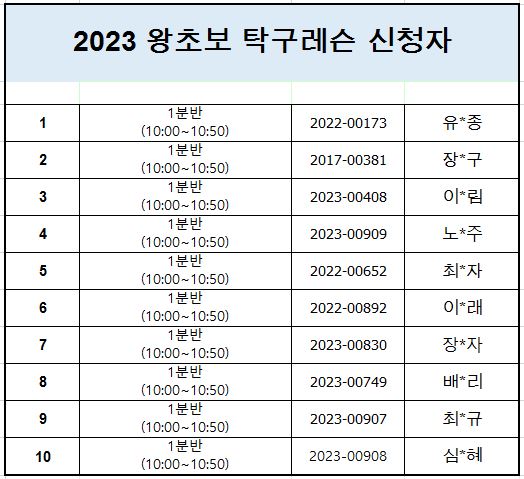 1분반 당첨자.JPG