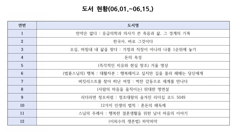 도서현황(06.01._06.15.).png.jpg
