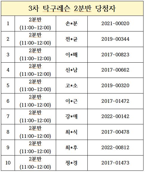 3차 2분반 당첨자.JPG
