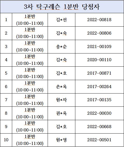 3차 1분반 당첨자.JPG