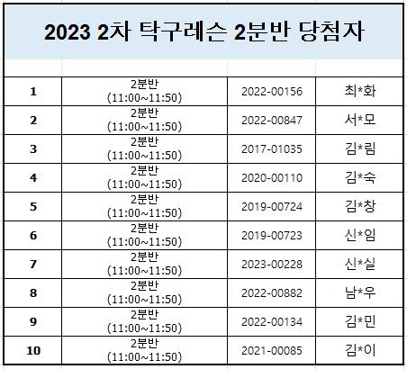 2023 2차 탁구레슨 2분반 당첨자.JPG