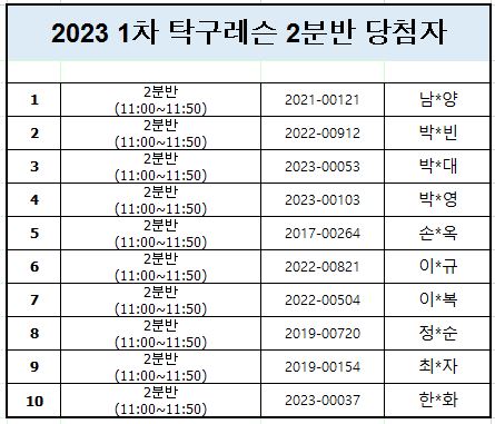 탁구레슨 2분반 당첨자.JPG