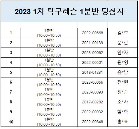 탁구레슨 1분반 당첨자.JPG