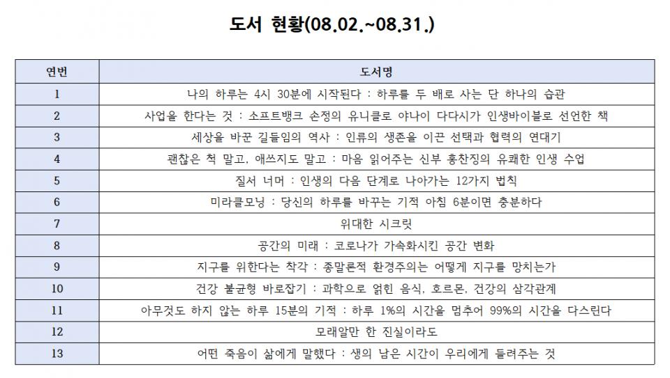 도서현황(8월).png.jpg