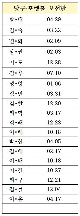 당구 오전반.JPG