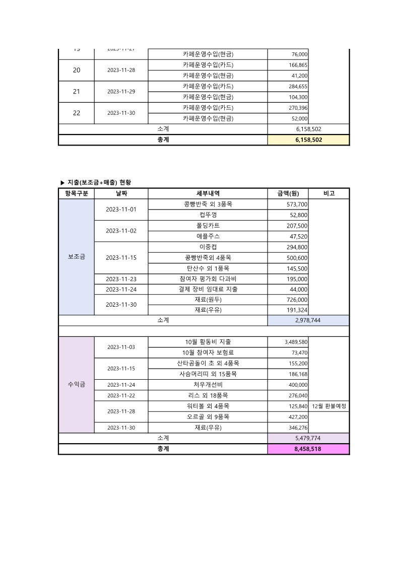 11월 사업추진현황_2.jpg