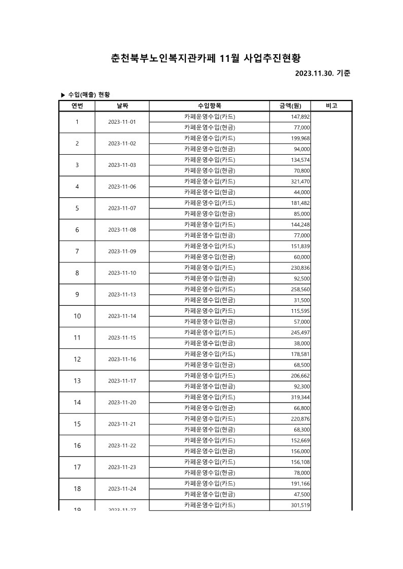 11월 사업추진현황_1.jpg