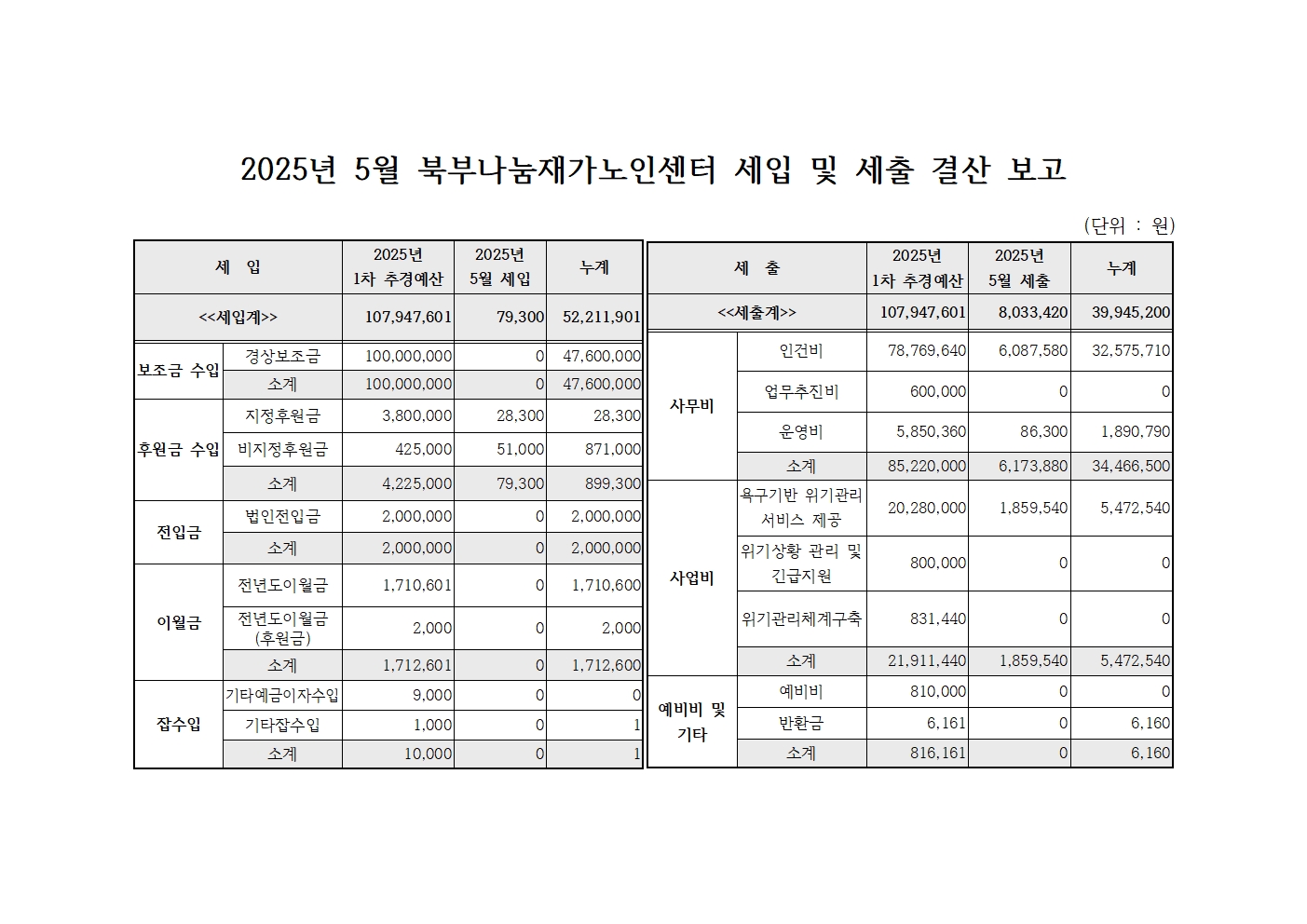 2025년 5월 북부나눔재가노인센터 세입 및 세출 내역.jpg