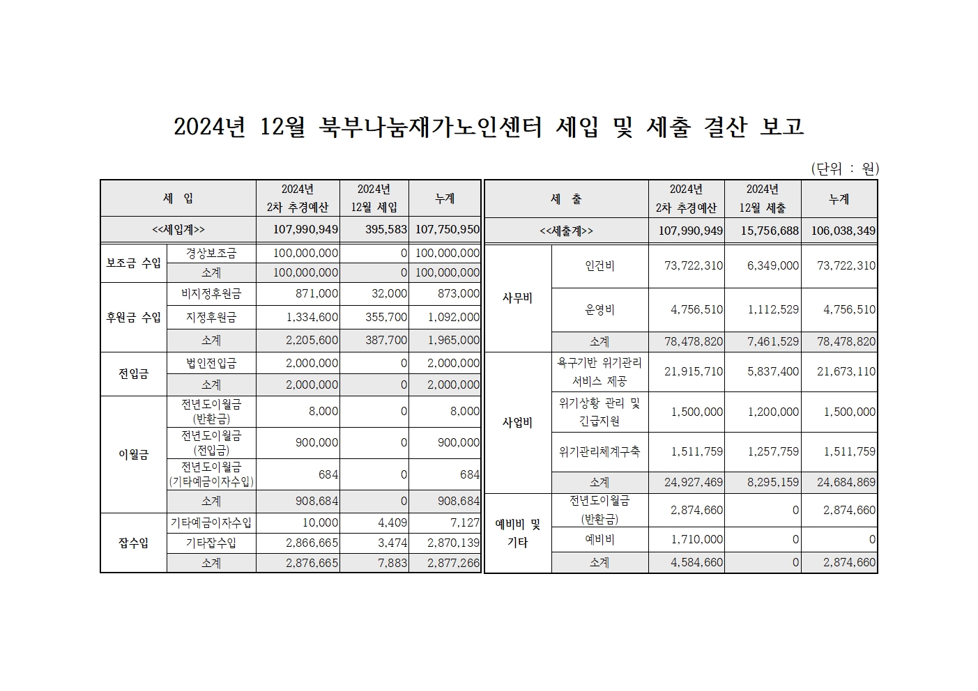 2024년 12월 북부나눔재가노인센터 세입 및 세출 내역.jpg