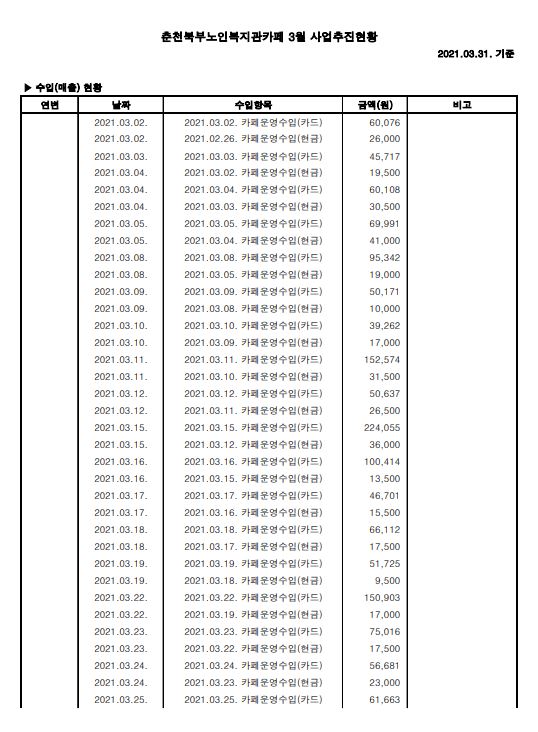 3월 사업추진현황 1.JPG