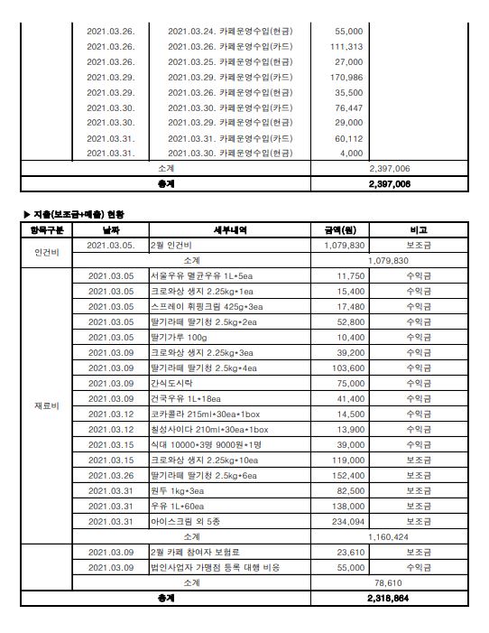 3월 사업추진현황 2.JPG