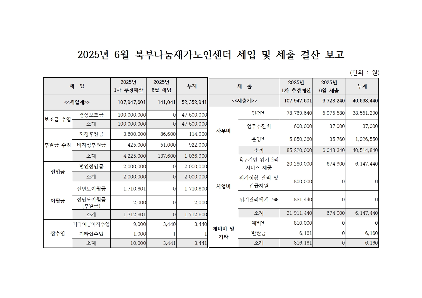2025년 6월 북부나눔재가노인센터 세입 및 세출 내역.jpg