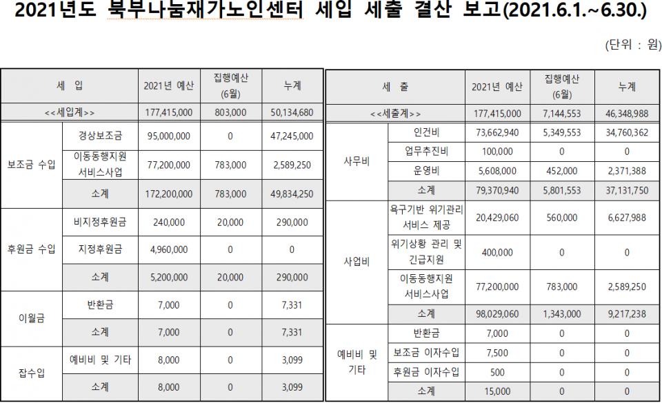 2021년도 6월 북부나눔재가노인센터 세입 및 세출 보고.PNG.jpg