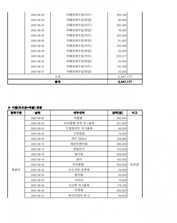 8월 사업추진현황 2.png.jpg