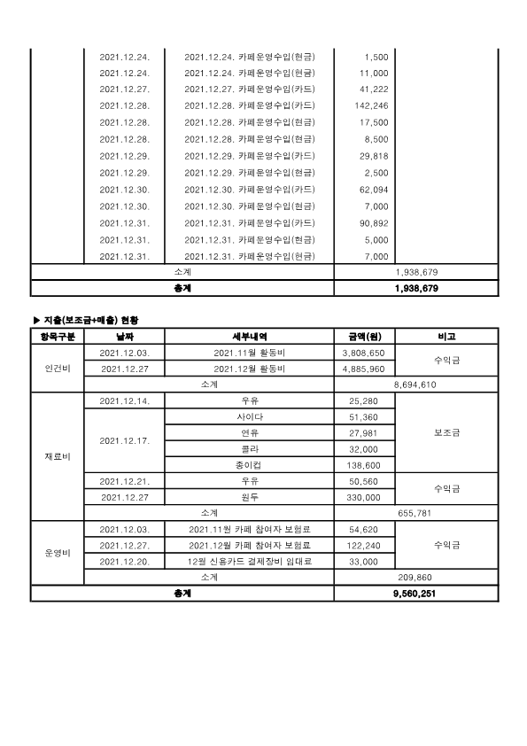 사업추진현황 12월_2.png