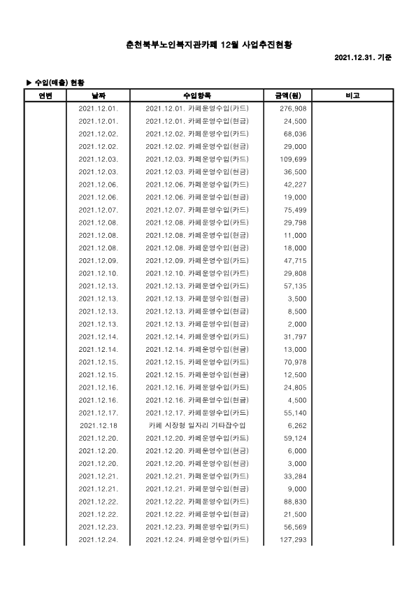 사업추진현황 12월_1.png
