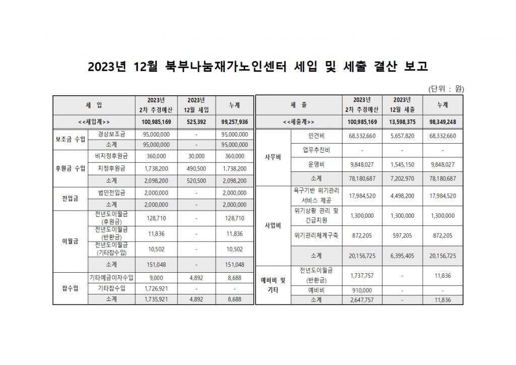 2023년 12월 북부나눔재가노인센터 세입 및 세출 내역.jpg