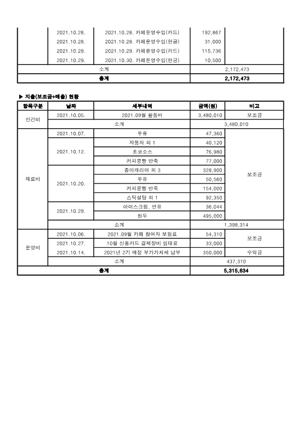 2021.10 월별사업추진현황_2.jpg