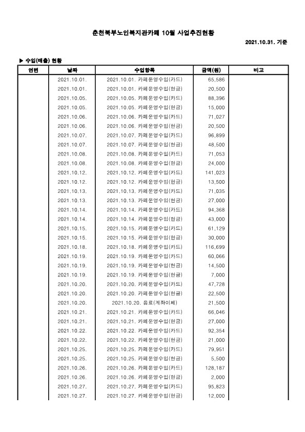 2021.10 월별사업추진현황_1.jpg