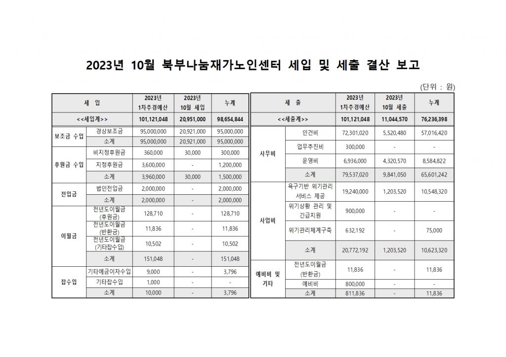 2023년 10월 북부나눔재가노인센터 세입 및 세출 내역.jpg