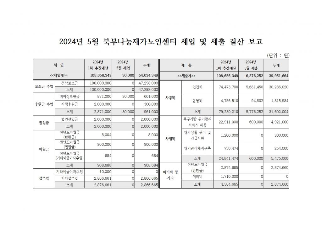 2024년 5월 북부나눔재가노인센터 세입 및 세출 내역.jpg