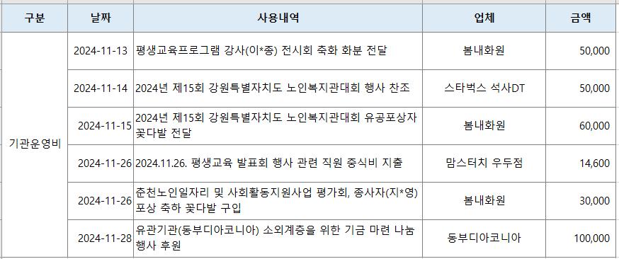 2024년 11월 업무추진비.png.jpg