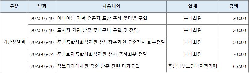 2023년 5월.png.jpg