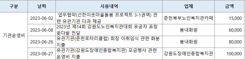 2023년 6월.png.jpg
