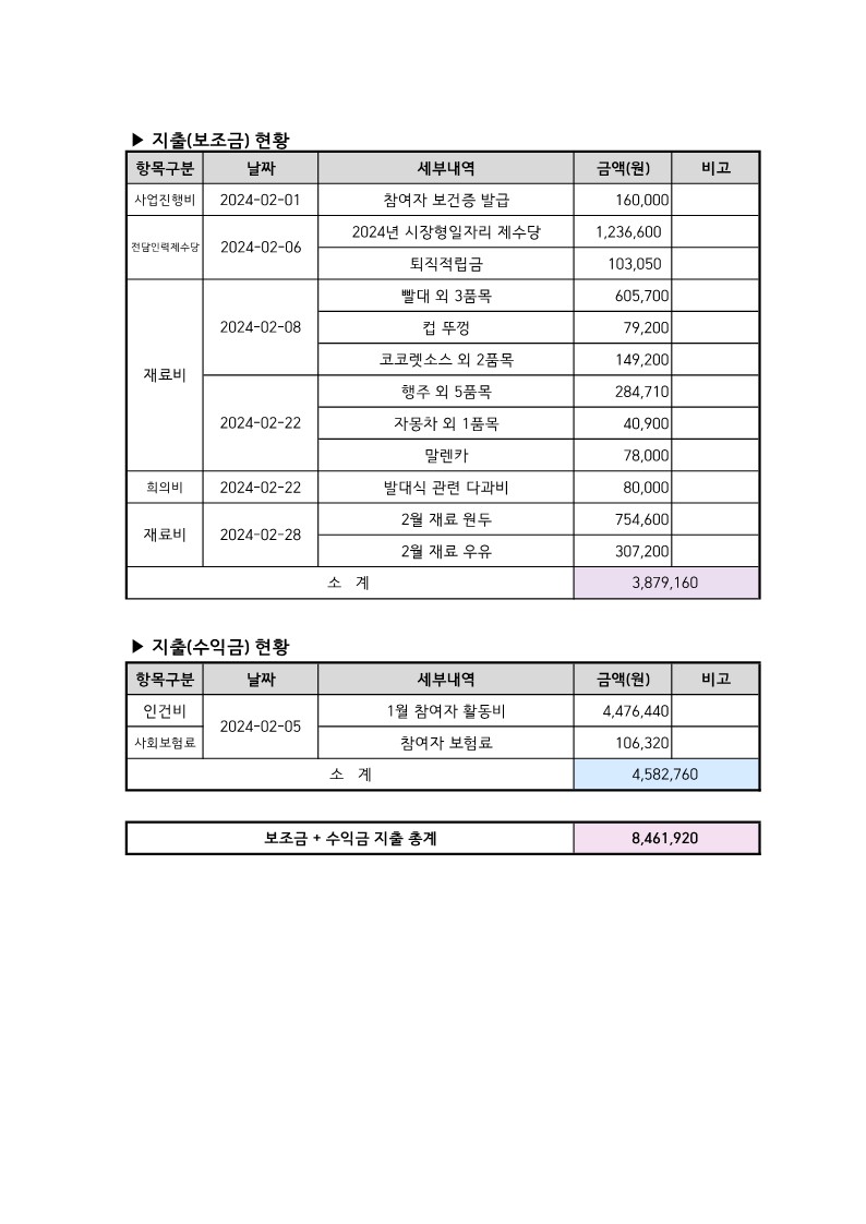 2024.02 사업추진현황_2.jpg