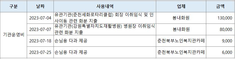 2023년 7월.png.jpg