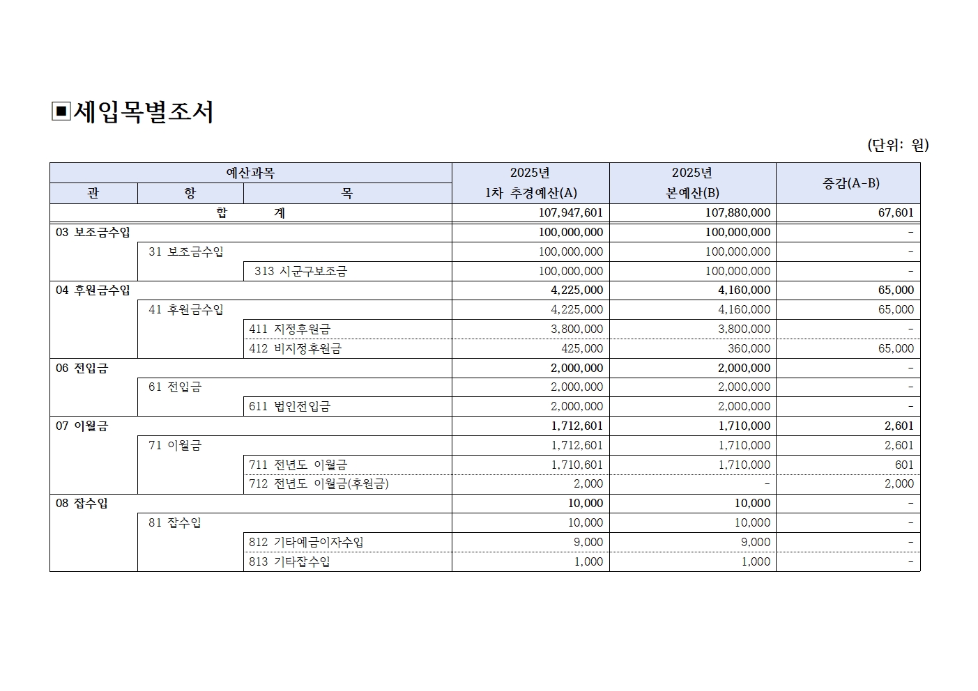 [북부나눔재가노인센터] 2025년 1차 추경예산서 공고003.jpg