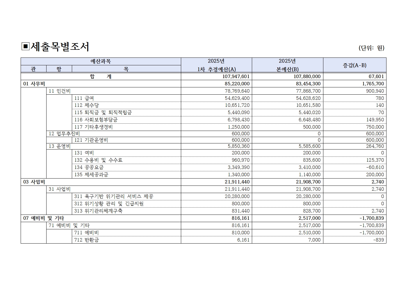 [북부나눔재가노인센터] 2025년 1차 추경예산서 공고004.jpg