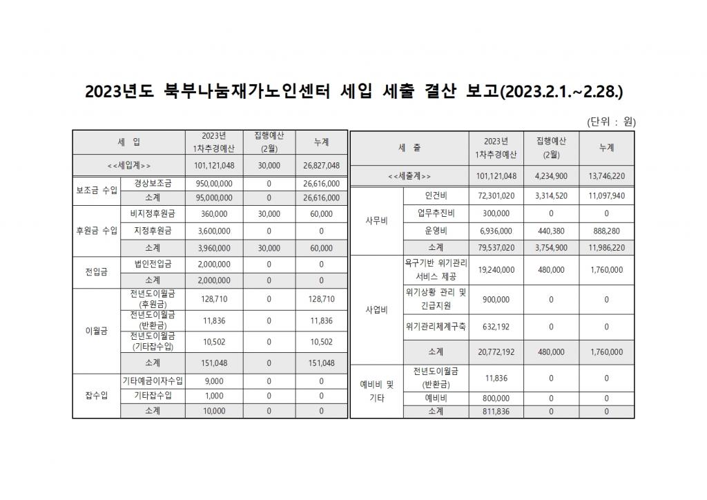 2023년도 2월 북부나눔재가노인센터 세입 및 세출 보고.jpg