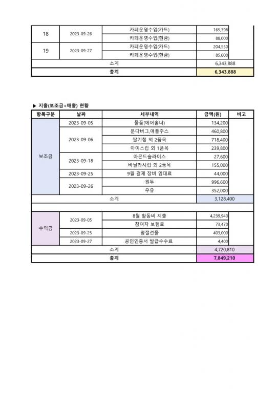 9월 사업추진현황_2.jpg