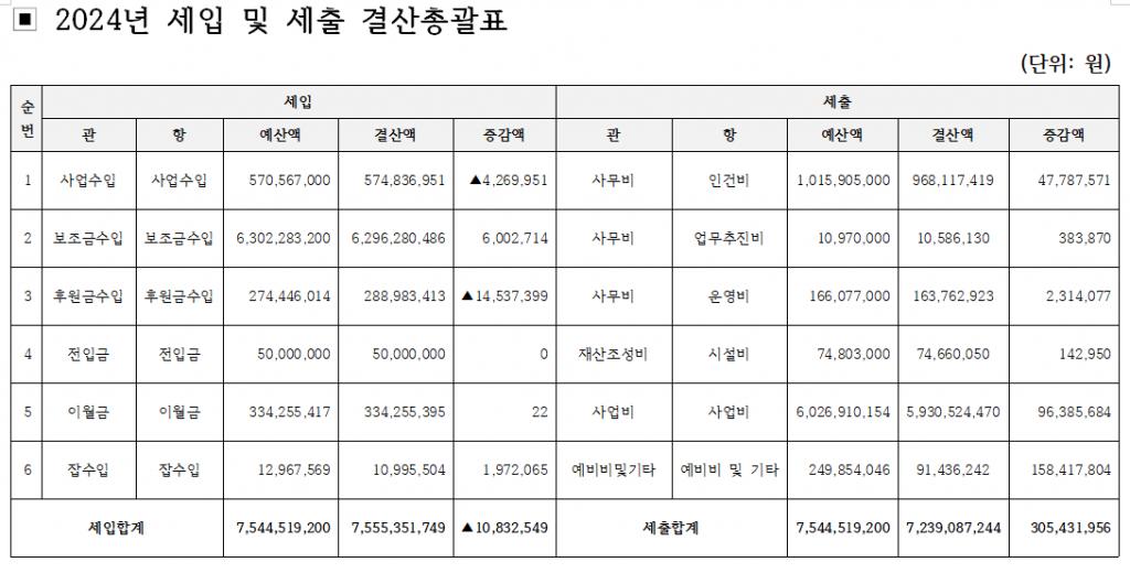 결산 공고 2.png.jpg
