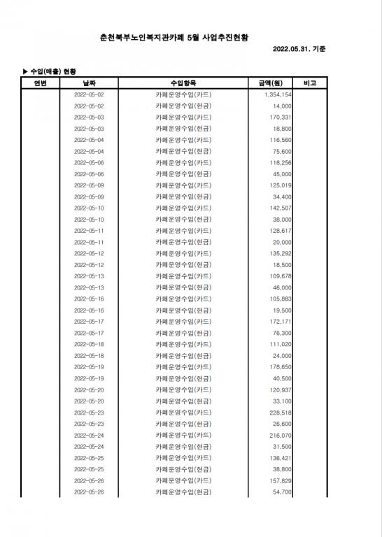 5월 사업추진현황 1.png.jpg