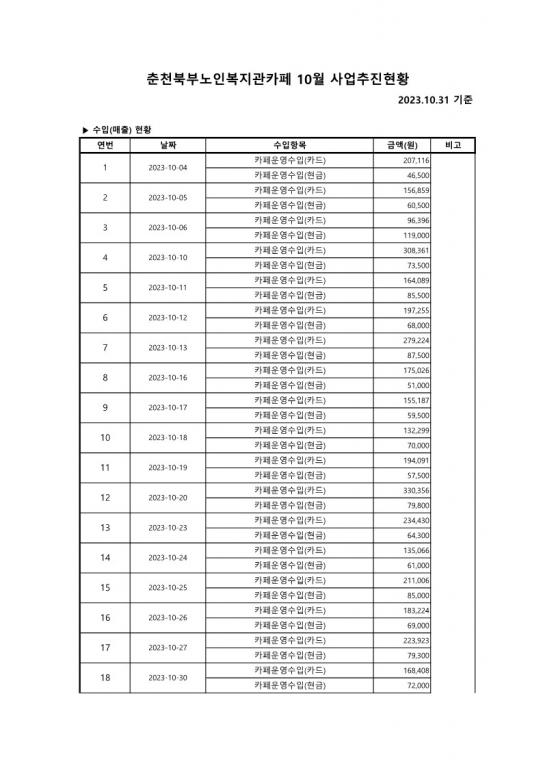 2023.10 사업추진현황_1.jpg