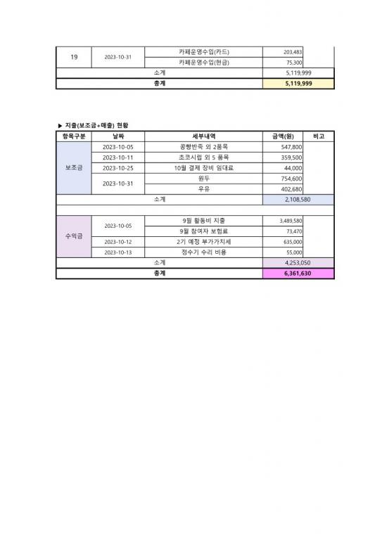 2023.10 사업추진현황_2.jpg
