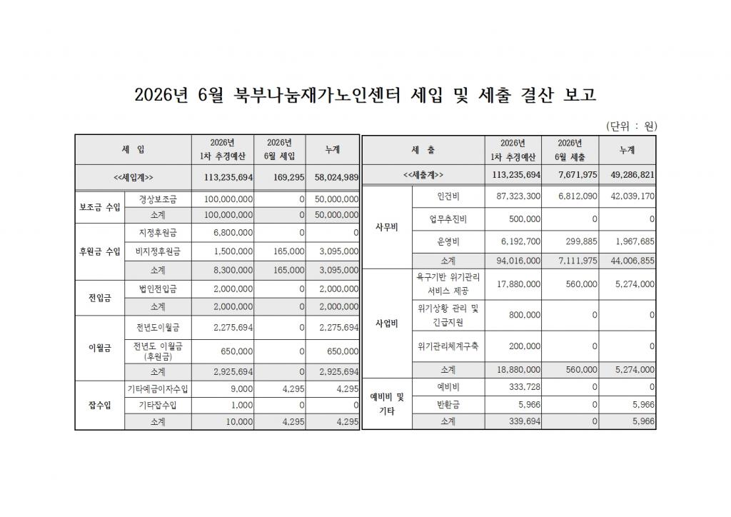 [붙임] 2026년 6월 세입 및 세출 내역서.jpg