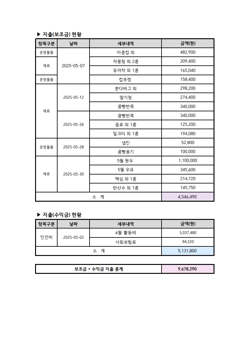 2025.05 사업추진현황_2.jpg