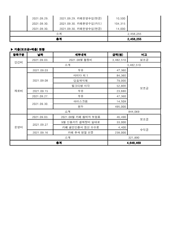 2021.09 사업추진현황보고_2.png