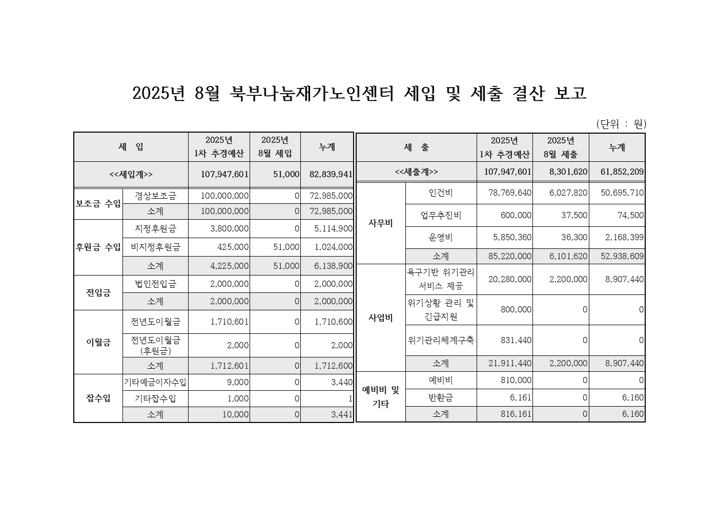 2025년 8월 북부나눔재가노인센터 세입 및 세출 내역.jpg